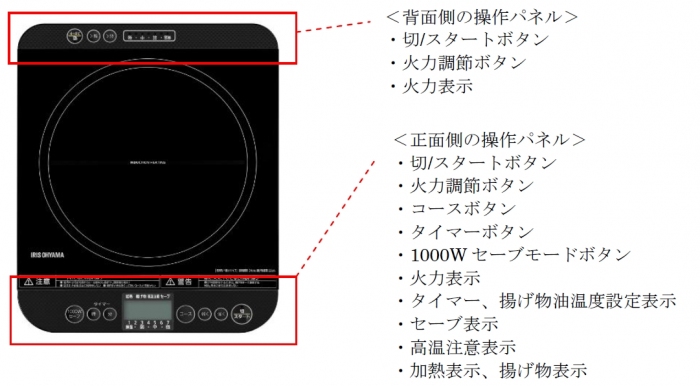 機能説明。（写真：アイリスオーヤマ発表資料より）
