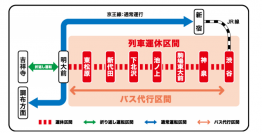 電車・バスの運行計画一覧表(画像: 京王電鉄の発表資料より)
