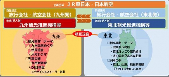 (画像: JR東日本、JALの発表資料より)