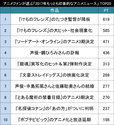 もっとも印象的だった2017年アニメニュース