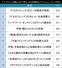 もっとも印象的だった2017年アニメニュース