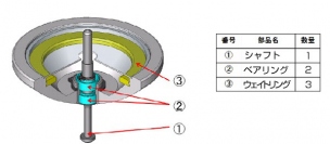 開発された駒の解説図。（画像：日本精工発表資料より）