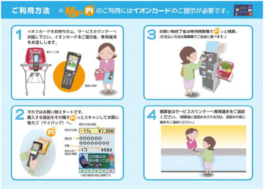 マイピの利用方法。（写真：イオン発表資料より）