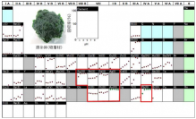 ヒョウタンゴケの鉛吸着性能の評価（pHの影響）。（画像：理化学研究所発表資料より）