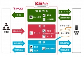 「DECAds for Emergency」のサービス図(画像: トランス・コスモスの発表資料より)