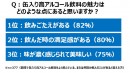 (画像: トレンド総研の発表資料より)