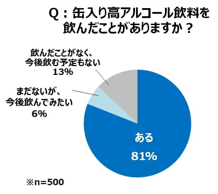 (画像: トレンド総研の発表資料より)