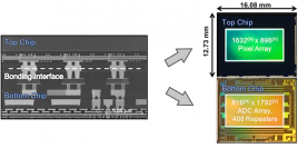 左：接合部断面構造／右上：画素基板／右下：ロジック基板（写真：ソニーの発表資料より）