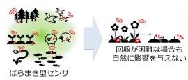 回収困難なセンサと、その解決イメージ。(画像:日本電信電話発表資料より) 回収困難なセンサと、その解決イメージ。(画像:日本電信電話発表資料より)
