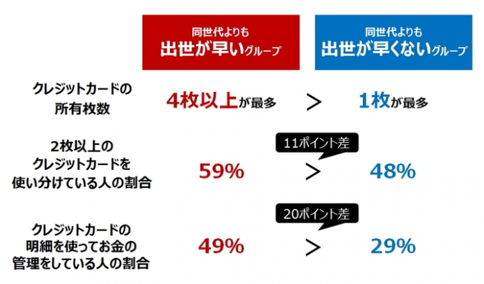 (画像: トレンド総研の発表資料より)