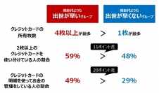 (画像: トレンド総研の発表資料より)