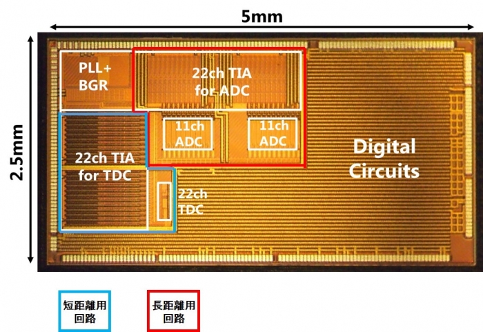 開発したLiDAR回路（写真：東芝の発表資料より）