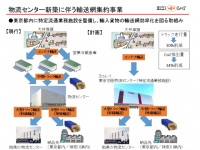 ヨコレイ(横浜冷凍)<2874>(東1)は、2月20日に新設・稼働した東京羽田物流センター(東京都大田区京浜島)が、物流総合効率化法(国土交通省所管)の認定を受けた。