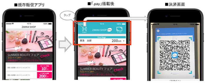 「.pay」の組み込みイメージ。(画像: 両社の発表資料より)