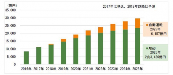 (画像: 富士キメラ総研の発表資料より)