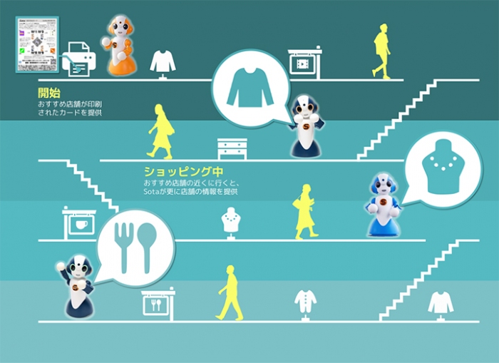 実証実験のイメージ。（三井不動産発表資料より）