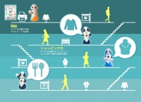 実証実験のイメージ。（三井不動産発表資料より）