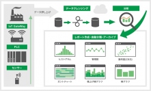 「SimpleAnalytics」概要（図：日本電産の発表資料より）