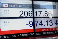 日経平均の終値は２万６１７円８６銭（９７４円１３銭安）、ＴＯＰＩＸは１６６４．９４ポイント（６２．４５ポイント安）、出来高概算（東証１部）は１９億１４３８万株。