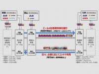 関西・中国-九州間における共同物流のスキームの概況