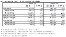 (画像: JTBの発表資料より) (画像: JTBの発表資料より)