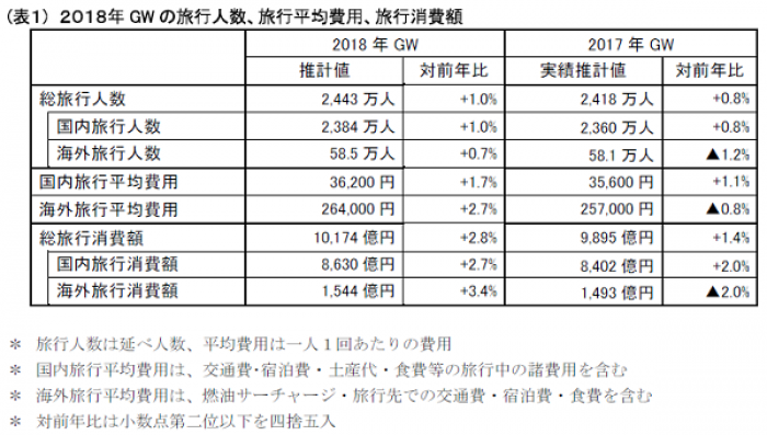 (画像: JTBの発表資料より)