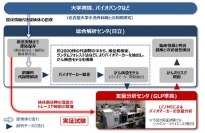 実証実験のスキーム。(画像: 日立製作所の発表資料より)