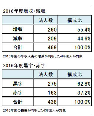 （画像: 帝国データバンクの発表資料より）