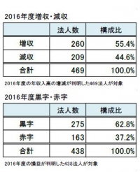 （画像: 帝国データバンクの発表資料より）