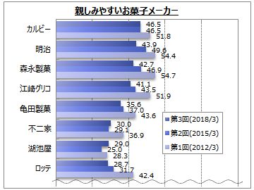 (画像: マイボイスコムの発表資料より)