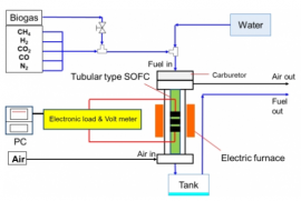 試験用バイオ燃料電池発電試験装置概要。（画像:九州大学発表資料より）