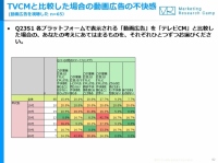 動画広告への考え（画像：ジャストシステム発表資料より）