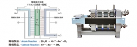 水素製造の仕組みと固体高分子型電解槽(図:日立造船の発表資料より) 水素製造の仕組みと固体高分子型電解槽(図:日立造船の発表資料より)