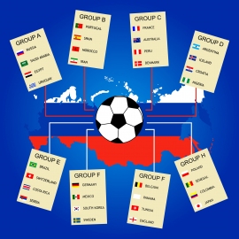 ロシアワールドカップのグループ分け。