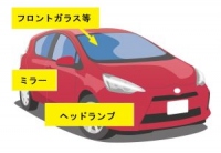 新材料で代用が期待される部材の例。（画像:東京都市大学発表資料より）