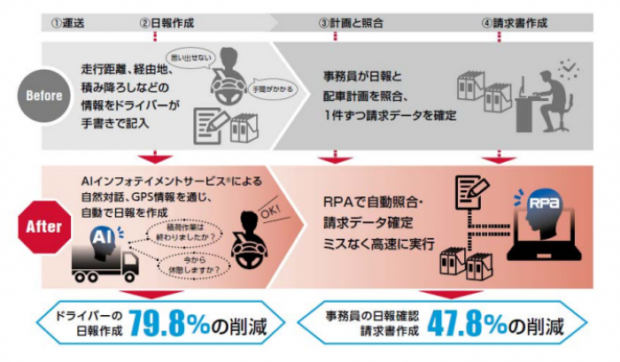 サービスのイメージ図。(画像: 発表資料より)