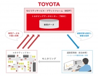 実証実験の概要図。(画像: トヨタ自動車)