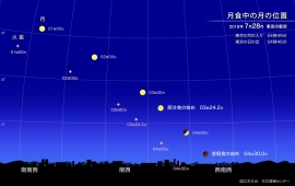 皆既月食と火星　2018年7月28日　東京（C）国立天文台