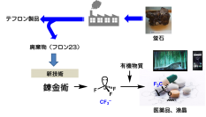 （画像:名古屋工業大学発表資料より）