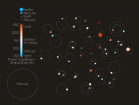 今回実証された44個の惑星とその軌道の大きさを表す図　色は惑星の温度を表現する（写真: 東京大学の発表資料より）