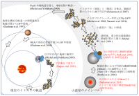 「今回とこれまでにわかった小惑星イトカワの歴史」。(画像: 大阪大学の発表資料より)
