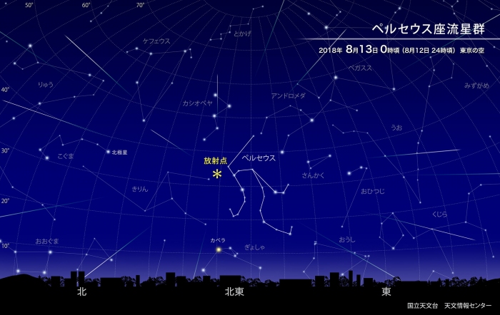 2018年8月13日0:00頃、東京の空（C）国立天文台