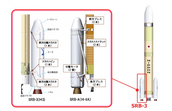 ロケットブースターSRB-3（C）JAXA
