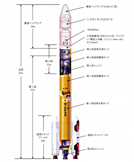 「いぶき2号、観測衛星ハリーファサット、小型副衛星を搭載したH-IIAロケットの形状」（画像: JAXAの発表資料より）