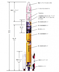 「いぶき2号、観測衛星ハリーファサット、小型副衛星を搭載したH-IIAロケットの形状」（画像: JAXAの発表資料より）