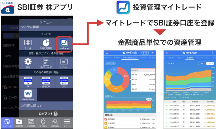 アプリ連携のイメージ。(画像: テコテックの発表資料)