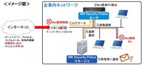 ニーズウェル＜３９９２＞（東２）は、情報セキュリティソリューション「ＮＷ　Ｓｅｃｕｒｉｔｙ　Ｐｏｌｉｃｅ」の機能強化版を９月２２日より販売開始する。