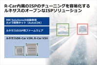 オープンなISPソルーション（写真：ルネサスの発表資料より）