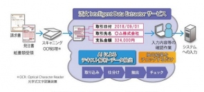 「活文 Intelligent Data Extractor サービス」の概要。（画像:日立ソリューションズ発表資料より）
