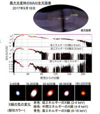 「最大光度時のMAXI全天画像、X線の色の変化（疑似カラー）」(画像: MAXIサイエンスニュース)